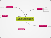 HOME PAGE (will display about what I've do...- Mind Map