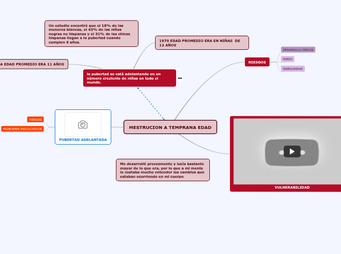 MESTRUCION A TEMPRANA EDAD