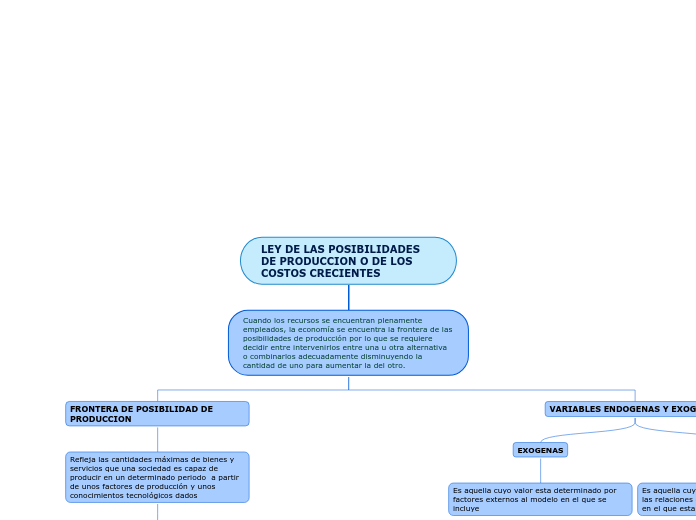 LEY DE LAS POSIBILIDADES DE PRODUCCION O DE LOS COSTOS CRECIENTES