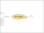 Visual metaphors(credits to R. Lengler &am...- Mind Map
