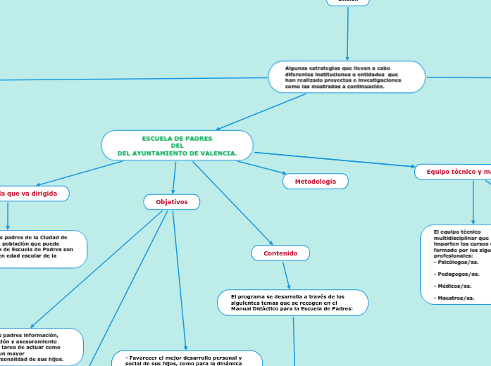 ESTRATEGIAS PARA REALIZAR ESCUELA DE PADRES