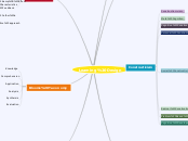 Learning Design - Mind Map