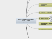 RUTA EDUCATIVA DIGITAL 2015 Nueva versi...- Mapa Mental