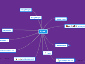 Sport - Mindmap
