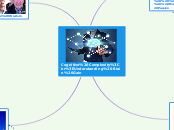 Cognitive Complexity
Understanding Brain G...- Mind Map