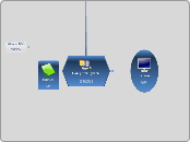 Computer System電腦系統 - Mind Map