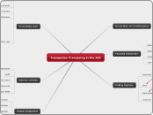 Transaction Processing in the AIS - Mind Map