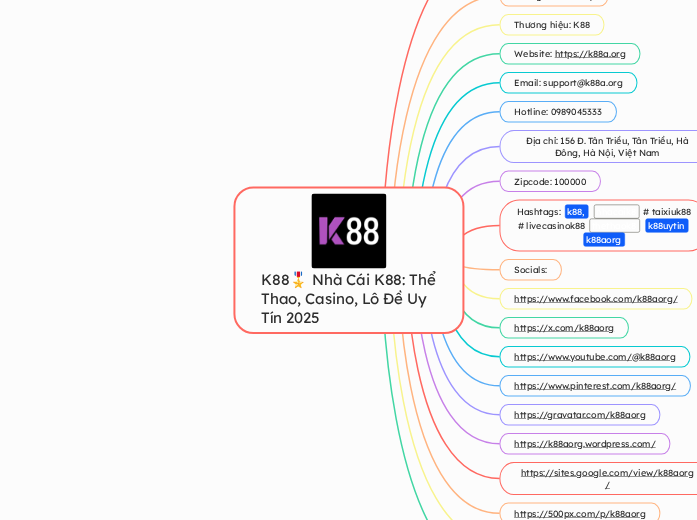 K88🎖️ Nhà Cái K88: Thể Thao, Casino, Lô Đề...- Mindmap