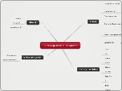 Evidencija računalne opreme - Mind Map