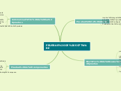 ingenieria de software - Mind Map