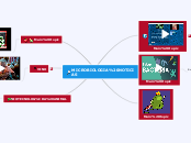 MICROBIOLOGIA NOTICIAS - Mapa Mental