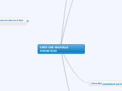 VERS UNE NOUVELLE FORMATION - Carte Mentale