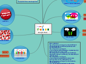Google Docs Mind Map - Mind Map Google Docs 