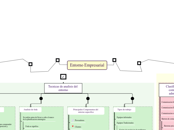 Entorno Empresarial
