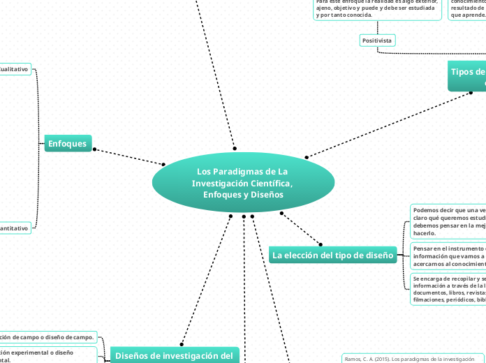 Los Paradigmas de La Investigación Cien...- Mapa Mental