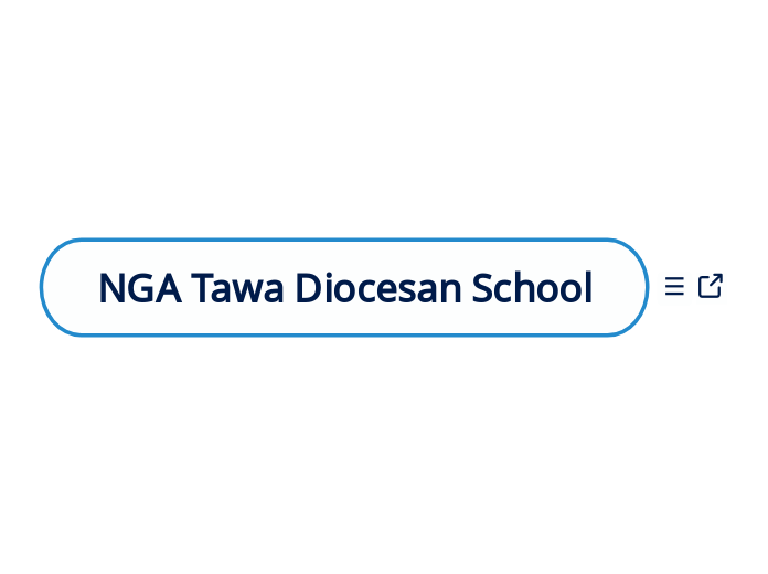 NGA Tawa Diocesan School - Mind Map