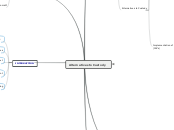 Alternatives to Custody - Mind Map