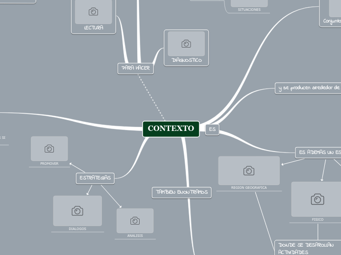 Contexto Map CONTEXTO - Mind Map