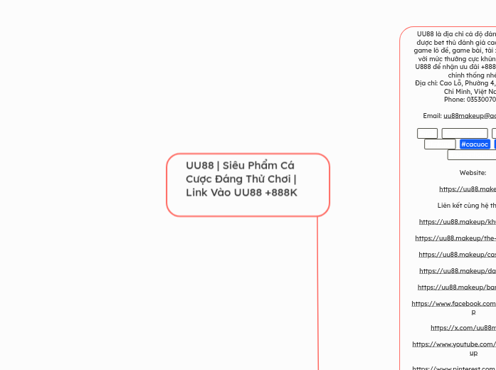 UU88 | Siêu Phẩm Cá Cược Đáng Thử Chơi | Li...- Mindmap