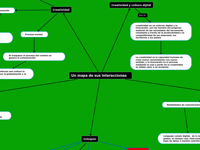 Un mapa de sus interacciones