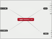 Singapore Discovery Centre - Mind Map