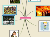CHICKAMAUGA - Mind Map