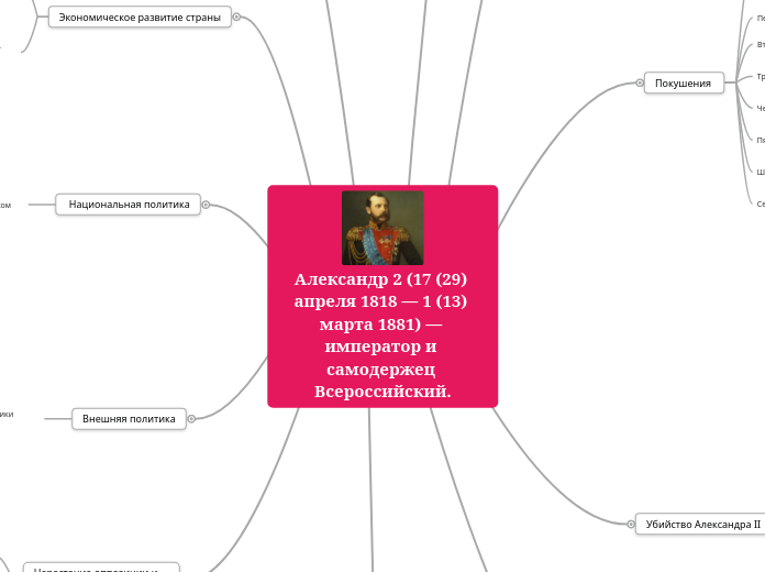 Александр 2 - Мыслительная карта