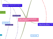 The Foodbank of SE Virginia - Mind Map
