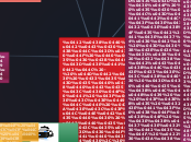 Виртуальная реальность - Мыслительная карта