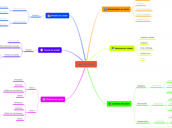 Maîtriser un sujet - Carte Mentale