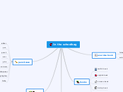 In the schoolbag - Mind Map