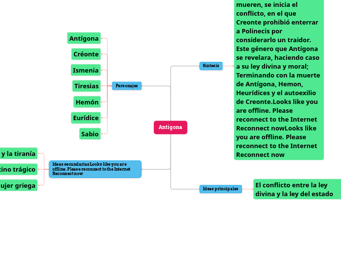 Antígona - Mapa Mental