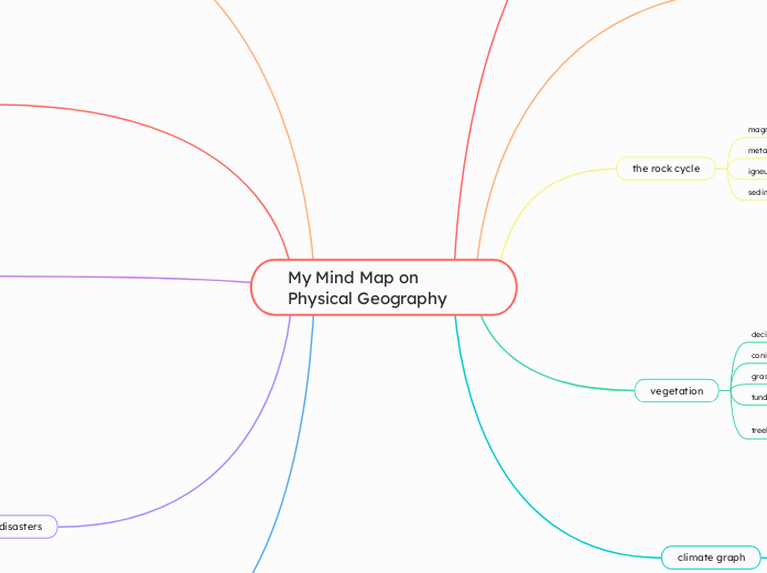 My Mind Map on Physical Geography - Mind Map