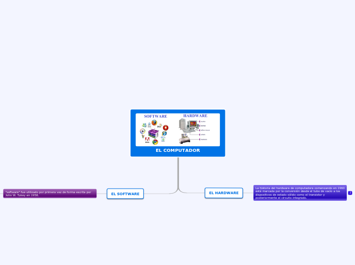 EL COMPUTADOR - Mind Map
