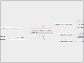 Arthritis &amp; musculoskeletal conditions - Mind Map