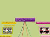 Ámbitos de intervención del Educador So...- Mapa Mental