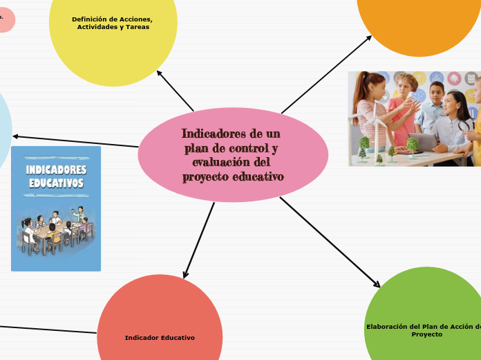 Indicadores de un plan de control y evaluación del proyecto educativo
