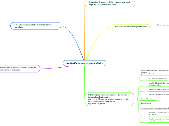 Asociación de concierges en México