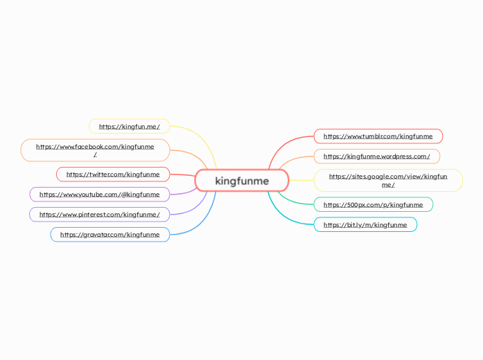 kingfunme - Mind Map