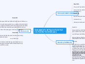 Debatable Topics 
in Schools - Mind Map
