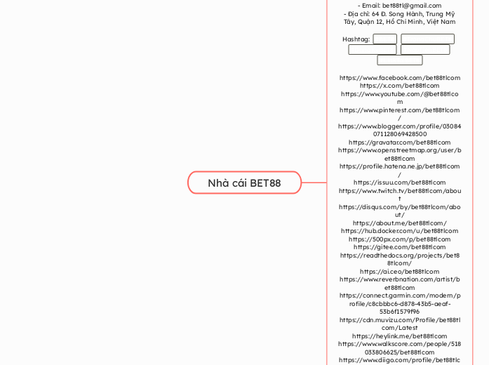 Nhà cái BET88 - Mindmap