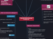 INSTRUCTIONAL DESIGN TECHNOLOGY - Mind Map