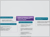 TAREAS RUTINARIAS Y TAREAS COMPLEJAS: L...- Mapa Mental