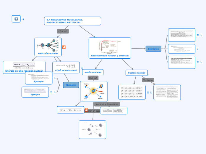 8.4 REACCIONES NUECLEARES. RADIACTIVIDA...- Mapa Mental