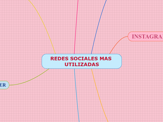 REDES SOCIALES MAS UTILIZADAS