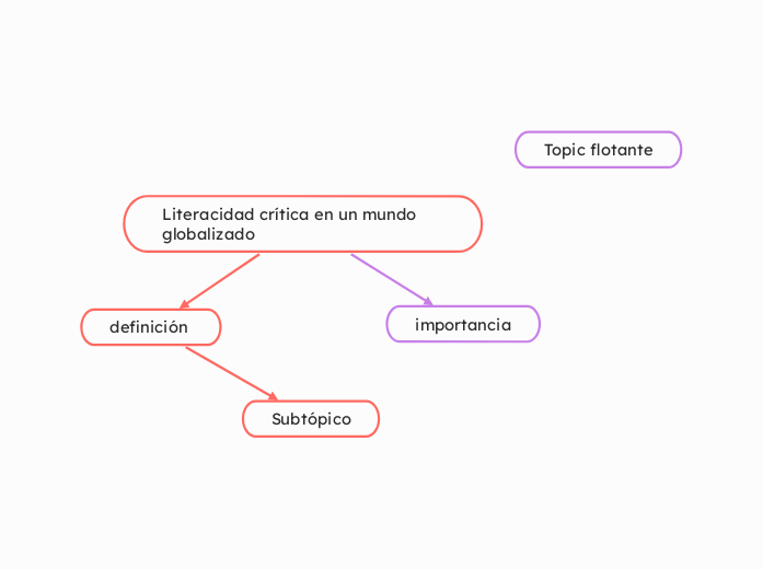 Literacidad crítica en un mundo globalizado
