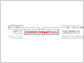Hypothesis Testing and T-tests - Mind Map