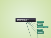 Writing Process for a Documented Essay - Mind Map