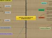 HISTORIA DE LOS MODELOS ADMINISTRATIVOS - Mapa Mental
