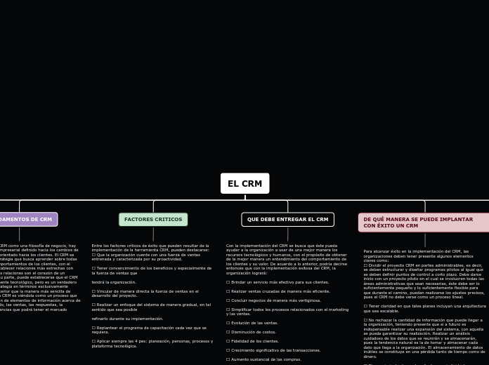 EL CRM - Mapa Mental